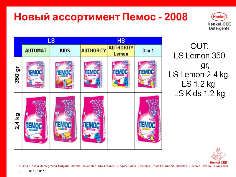 13.12.2017 4 Новый ассортимент Пемос - 2008 OUT:  LS Lemon 350 gr, 